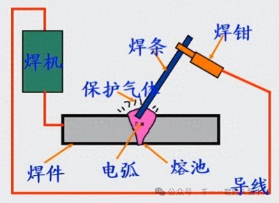 钢结构设计-长细比和对接焊缝