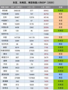 人均gdp是什么,人均gdp3万美元意味着什么?