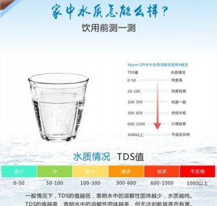 水质tds标准是多少,tds水质标准